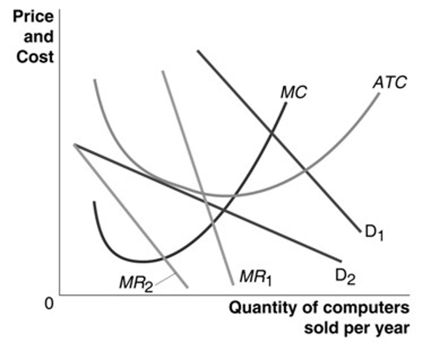 <p>b. D2 and MR2</p>
