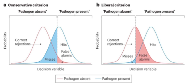 <p>Smoke Detector Principle</p>