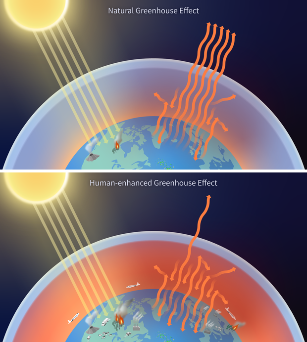 <p>Greenhouse Effect</p>