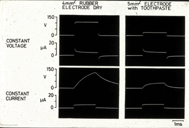 <p>outline constant current VS constant voltage </p>