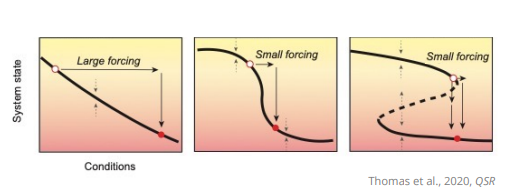 <p>Describe the diagram</p>