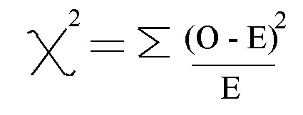 <p>Coeficiente chi cuadrado (<strong>χ²</strong>)</p>
