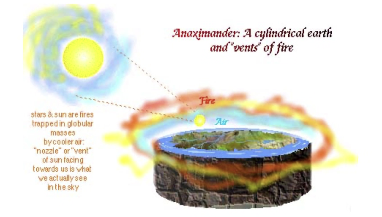 <p>Described Earth as a free-floating cylinder and introduced the concept of infinite or boundless (Aperion) in the universe.</p>