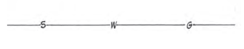 lines with letters indicating the type of utility 