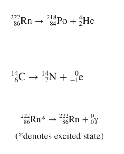 <p><strong>Alpha emission</strong></p><ul><li><p>Expulsion of helium nucleus</p></li><li><p>Least penetrating: stopped by paper</p></li><li><p>Beta emission</p></li></ul><p></p><p><strong>Beta emission</strong></p><ul><li><p>Expulsion of an electron</p></li><li><p>More penetrating: 1 cm of aluminum</p></li></ul><p></p><p><strong>Gamma decay</strong></p><ul><li><p>Emission of a high-energy photon</p></li></ul><p>Most penetrating: 5 cm of lead</p><p></p>