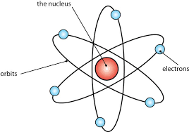 an atom