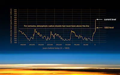 <p>The Earth's climate has changed throughout history. In the last 650,000 years there have been seven cycles of glacial advance and retreat, most of which are attributed to very small variations in Earth’s orbit that change the amount of solar energy our planet receives. The current warming trend is of particular significance because most of it is extremely likely to be the result of recent human activity and is proceeding at a rate that is unprecedented over decades to millennia. Human (anthropogenic) impact on the environment includes changes to biophysical environments and ecosystems, biodiversity, and natural resources caused directly or indirectly by humans. Which of these human impacts most likely caused the greatest change in atmospheric CO2 levels, leading to increased global warming and climate change?</p>