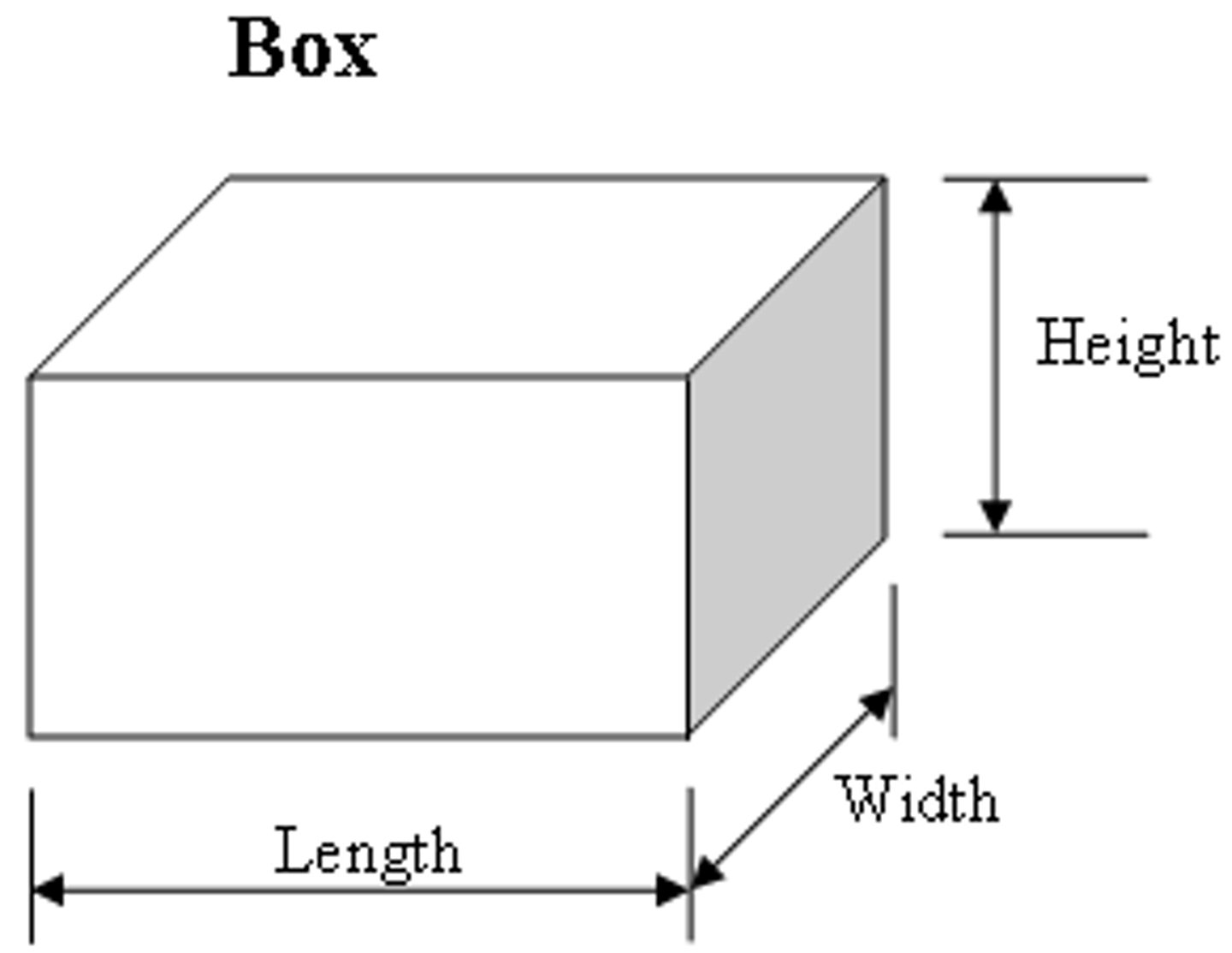 <p>length x width x height</p>