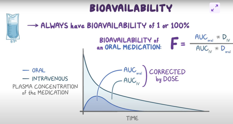 <p>shaded area under curve represents rhe AUC:</p>