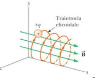 <ul><li><p>moto <strong>traslatorio</strong>: un moto si dice traslatorio quando durante il moto ogni retta solidale al corpo rimane parallela </p></li><li><p>moto <strong>rototraslatorio: </strong>un moto si dice rototraslatorio se esiste una retta solidale con il corpo che si mantiene parallela a se stessa durante il moto</p></li><li><p>moto <strong>elicoidale (foto)</strong> : un moto si dice elicoidale se esiste una retta solidale al corpo i cui punti hanno velocità parallela a tale retta<br>(particolare caso di moto rototraslatorio)</p></li><li><p>moto <strong>rotatorio: </strong>un moto si dice rotatorio se esiste una retta solidale al corpo i cui punti hanno velocità nulla</p></li><li><p>moto <strong>polare: </strong>un moto si dice polare o sferico se esiste un punto solidale al corpo che rimane fisso</p></li><li><p>moto di <strong>precessione: </strong>un moto è di precessione se: </p><ul><li><p>è un moto polare</p></li><li><p>esisto due rette passanti per il punto fisso, una solidale al corpo ed una fissa, tali che l’angolo tra le due rette rimane costante durante il moto</p></li></ul></li></ul>