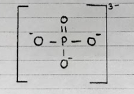 <p>The symbol for a phosphate ion is PO₄³⁻.</p><p>When PO₄³⁻ is attached to a molecule, it becomes a phosphate group. DNA, RNA and ATP contain them.</p><p>It is the phosphate bonds which store energy in ATP.</p>