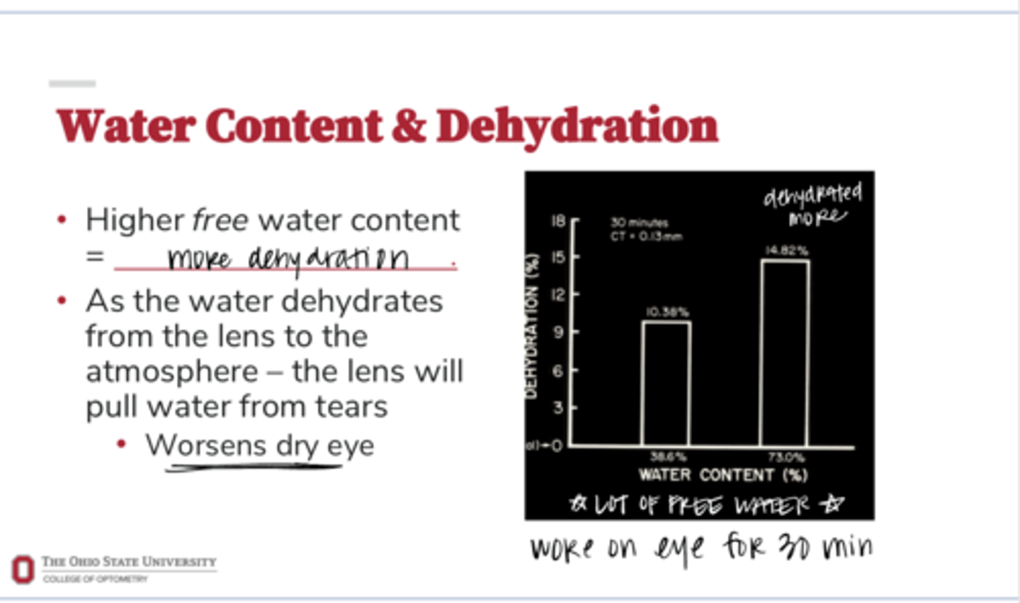 <p>A higher FREE WATER content = more (hydration/dehydration) of the ocular surface</p>