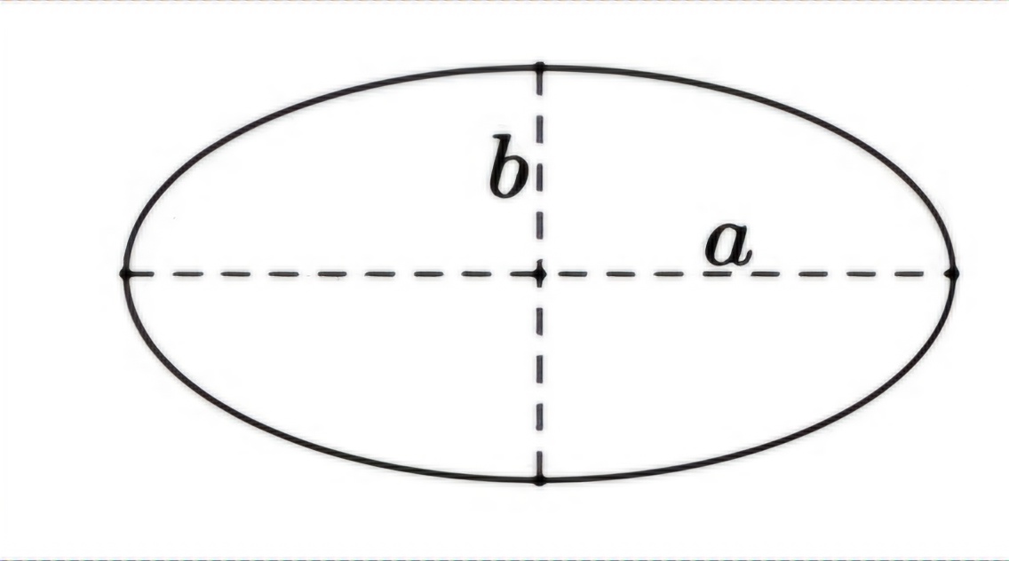 <p>Phường trình + diện tích của Elip</p>