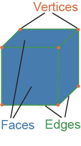 <p>Verticals of the square </p>