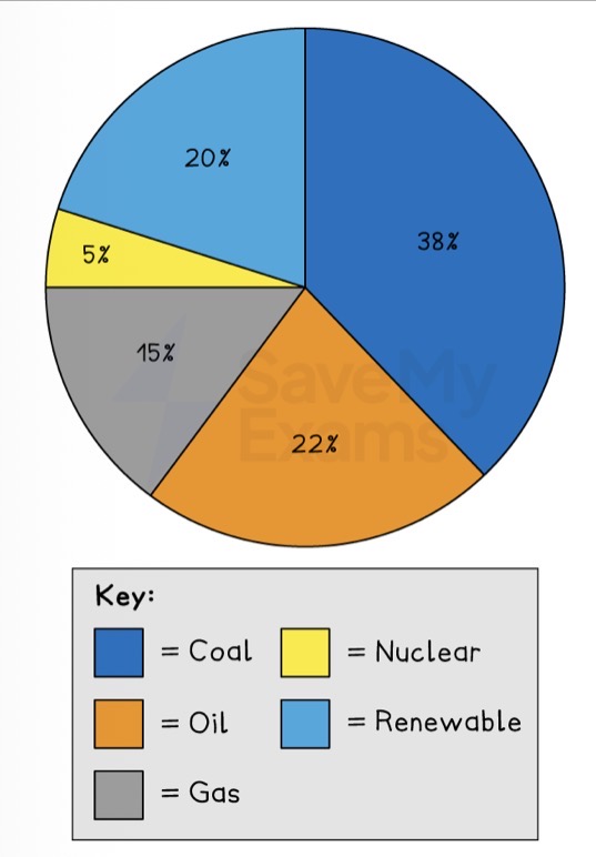 <p>Which data presentation method is shown?</p>