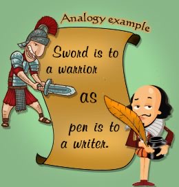 <p>A comparison between two things, typically for the purpose of explanation or clarification.</p>