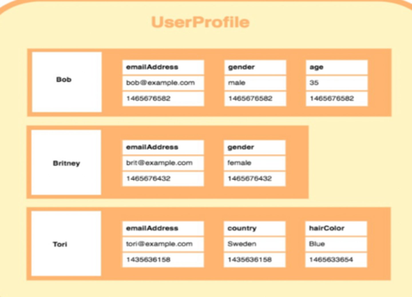 <p>Database that stores data in columns</p>