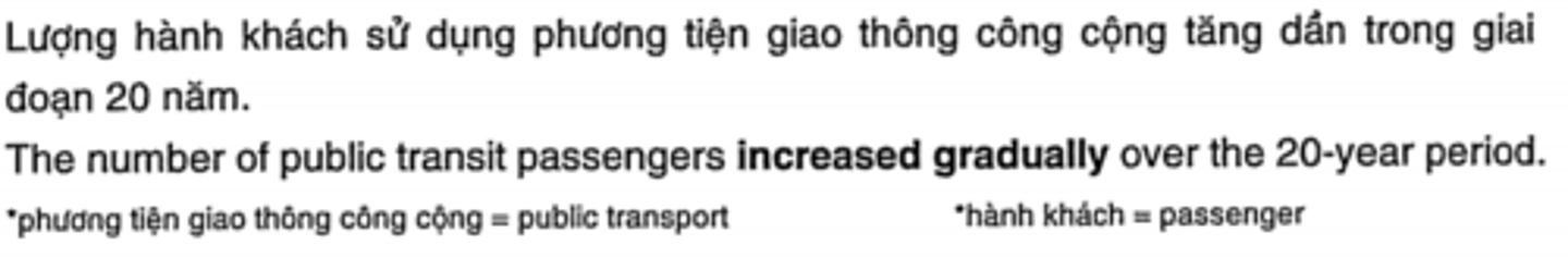 <p>tắng dần/nhanh</p>