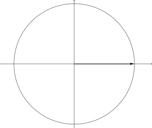 <p>360° or 0°</p>