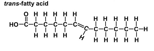 Hydrogen on opposite sides

* Bad fatty acid