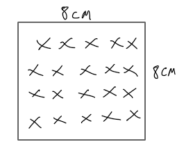 <p>fierld lines going into the page</p>