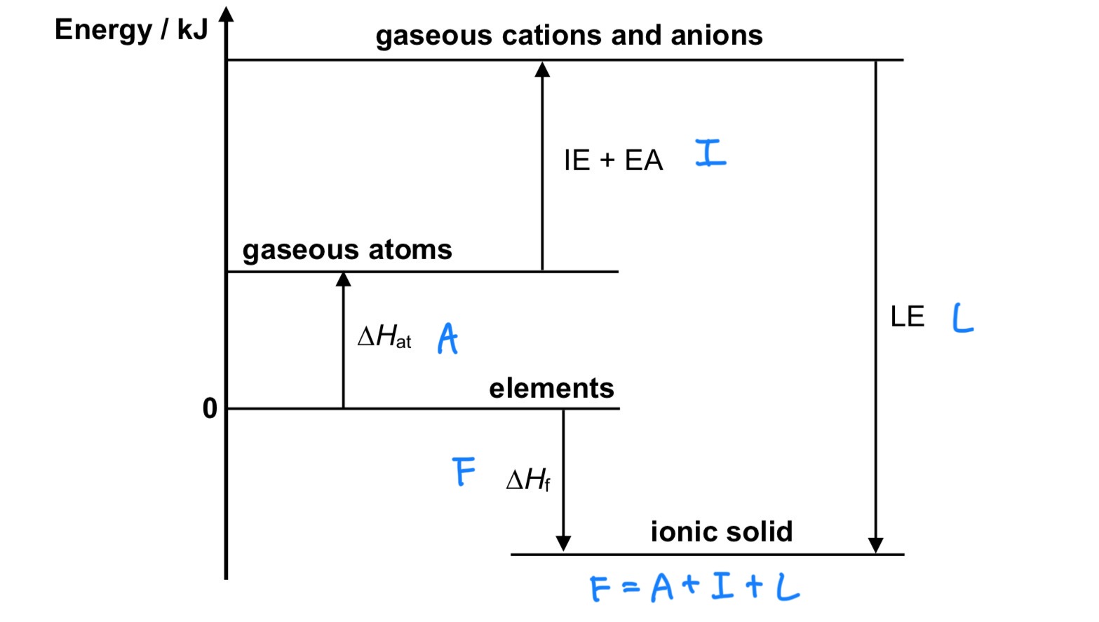 knowt flashcard image