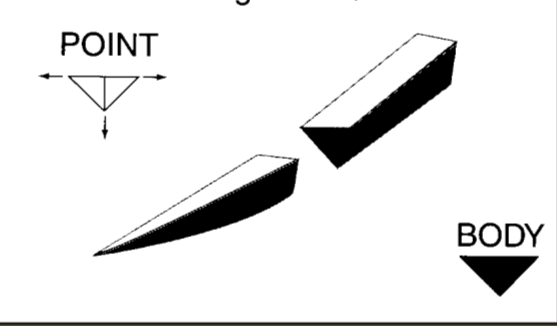 <p>reverse cutting needle</p>