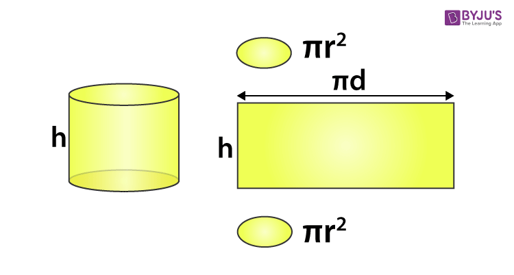 <p>Surface Area of Cylinder</p>