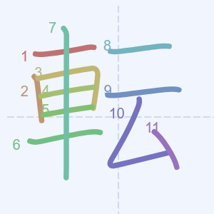 <p></p><p><strong>転</strong></p><p>テン</p><p>ころ-ぶ</p>