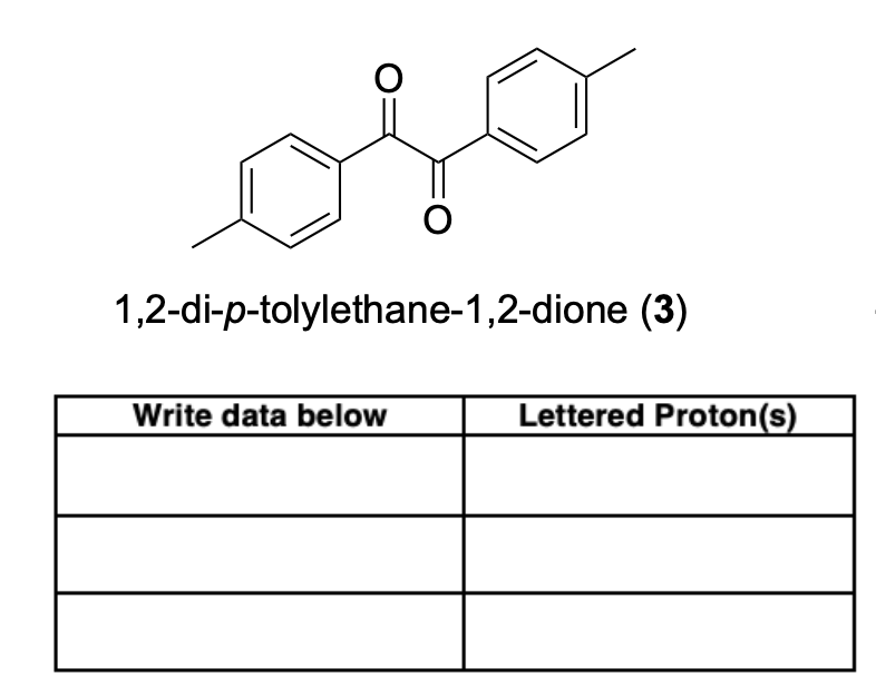 <p>Label the following compounds for unique 1H NMR signals using normal lettering notation</p>