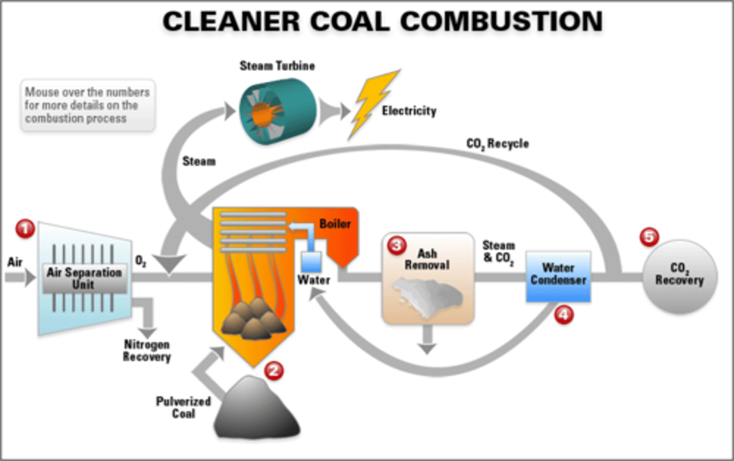 <p>ˌgæsəfaɪ</p><p>(v): khí hóa</p><p>Ex: Converting waste to energy through gasifying municipal solid waste is an innovative approach to tackle landfill overflows. (Chuyển đổi chất thải thành năng lượng thông qua việc khí hóa chất thải rắn đô thị là một giải pháp sáng tạo để giải quyết tình trạng tràn bãi chôn lấp.)</p>