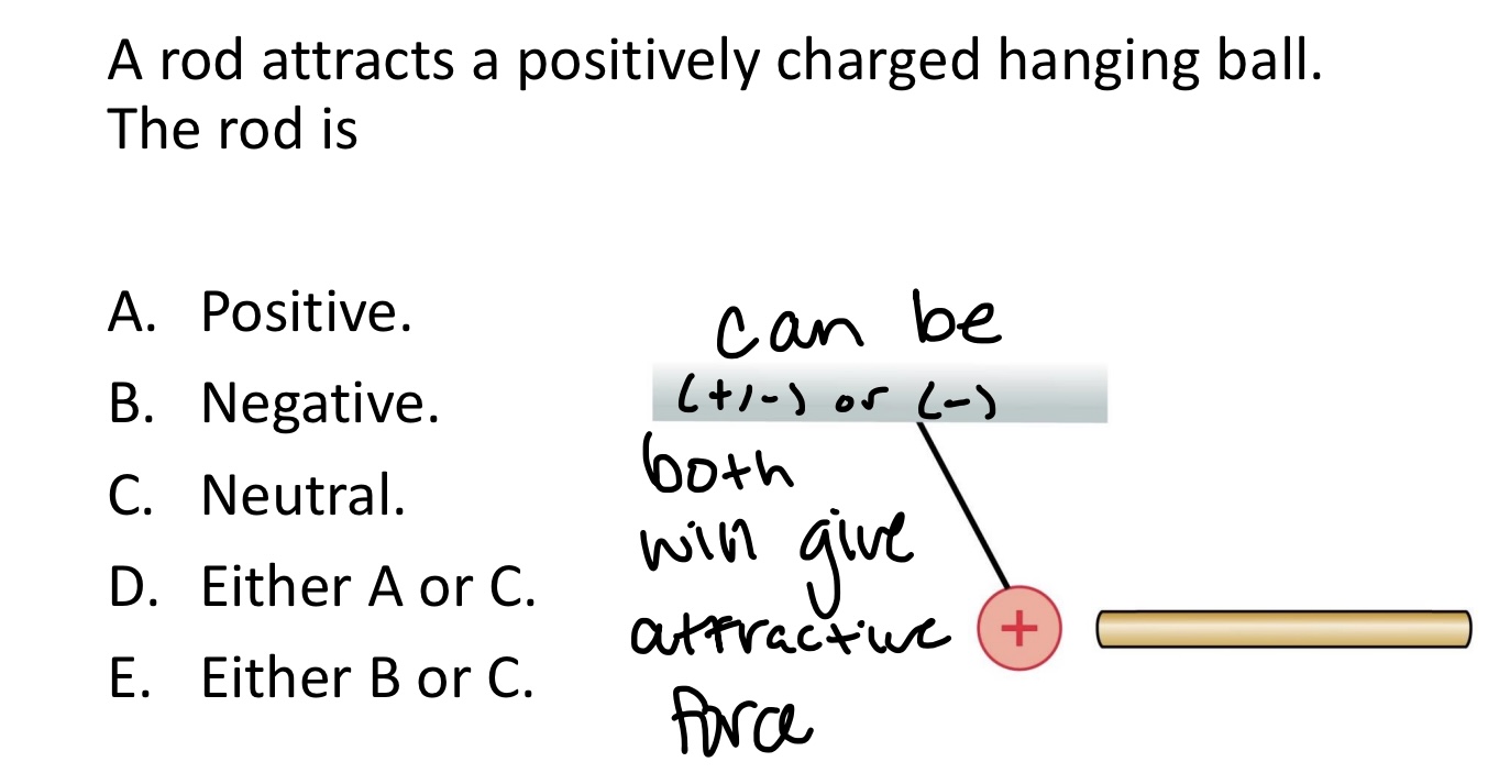<p>A rod attracts a positively charged hanging ball. </p><p>The rod is:</p><p>A. Positive.</p><p>B. Negative.</p><p>C. Neutral.</p><p>D. Either A or C.</p><p>E. Either B or C.</p><img src="blob:null/15af2f66-c1e6-4724-96e1-5c713d89c42f">