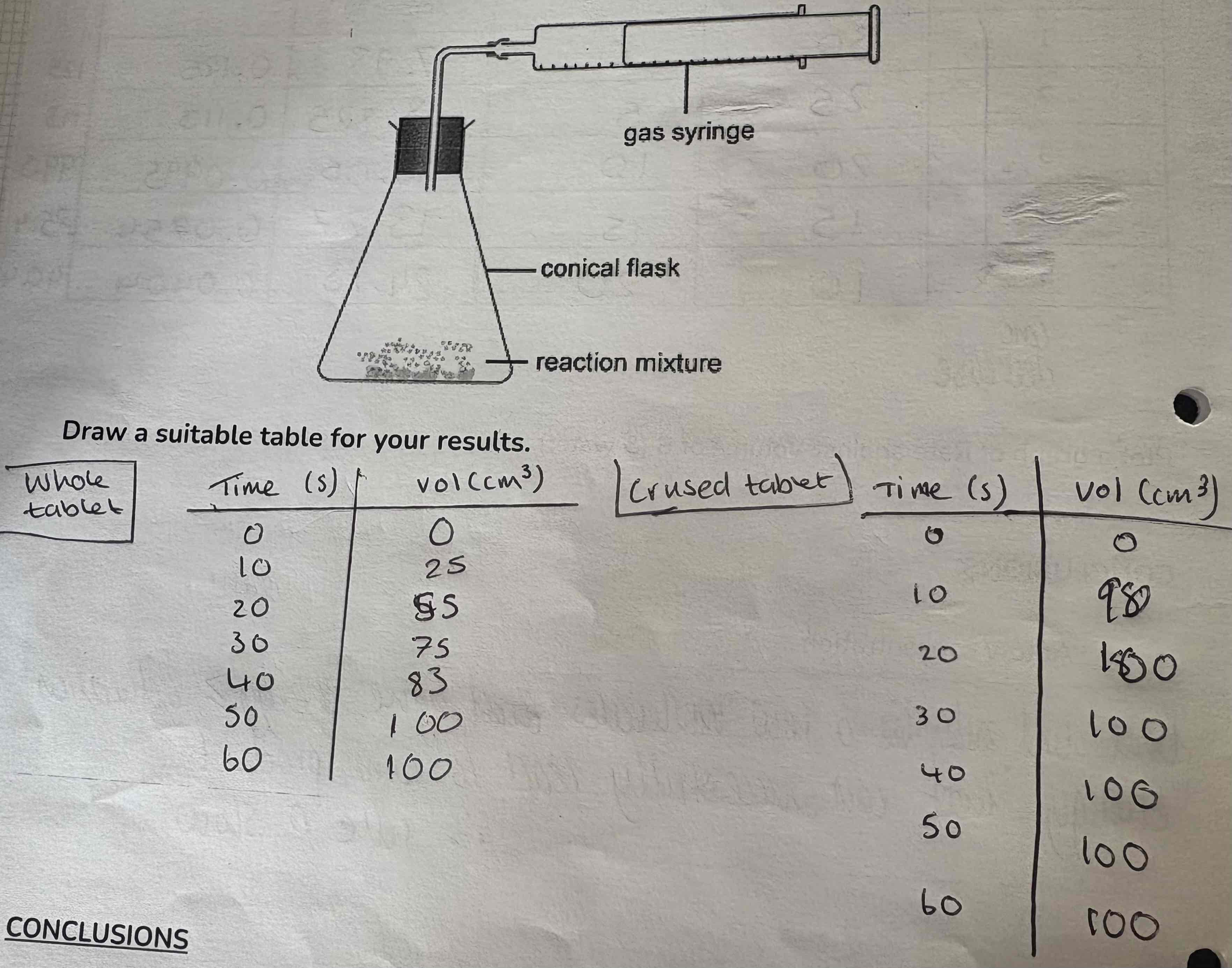 <p>How is this apparatus used?</p>