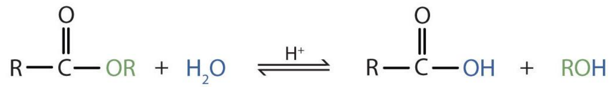<p>What reaction is this?</p>