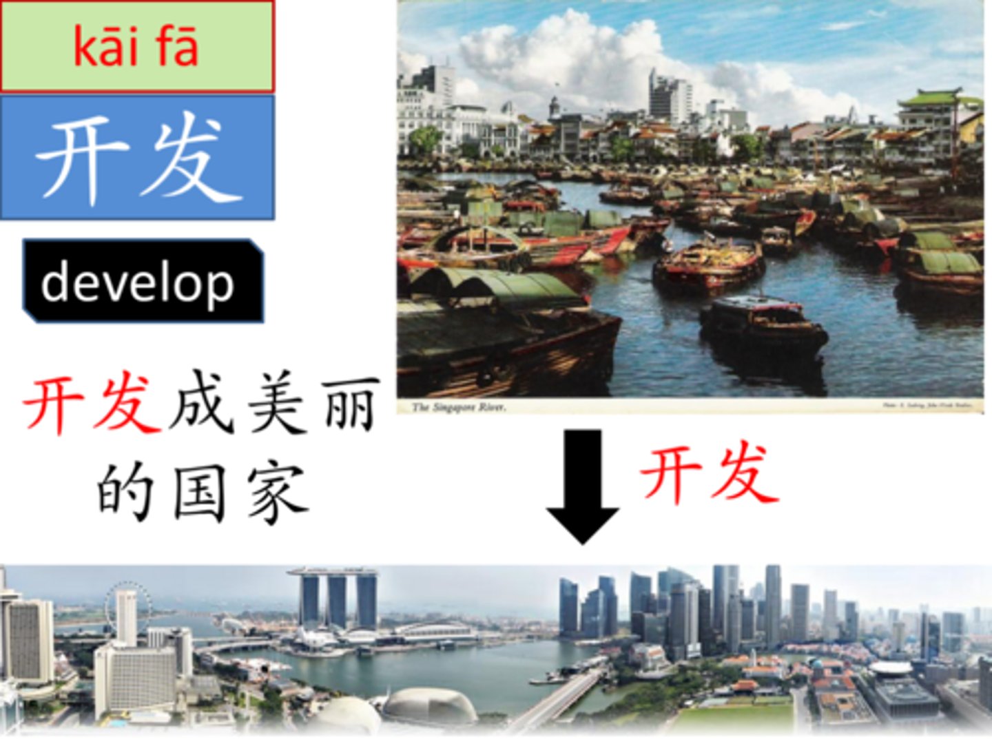 <p><strong>kāifā</strong> - khai thác, phát triển</p>