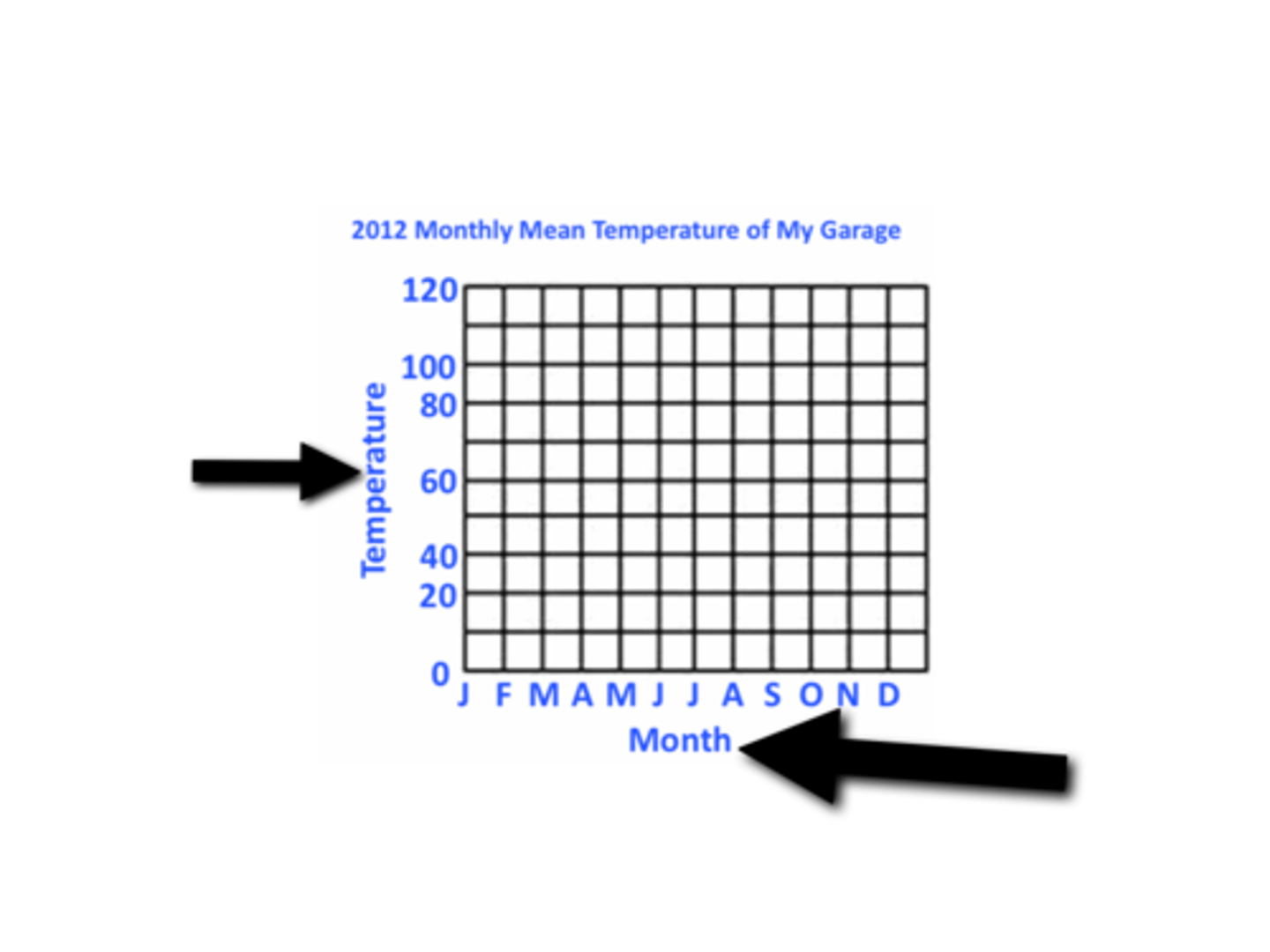 <p>the titles describing what each axis represents. X-axis (horizontal) – usually shows categories, time periods, or independent variables.</p><p>Y-axis (vertical) – usually shows values, percentages, or quantities.</p><p>e.g On the x-____________ , the chart shows different types of media platforms, while the y-____________ represents the percentage of audience reach.</p>