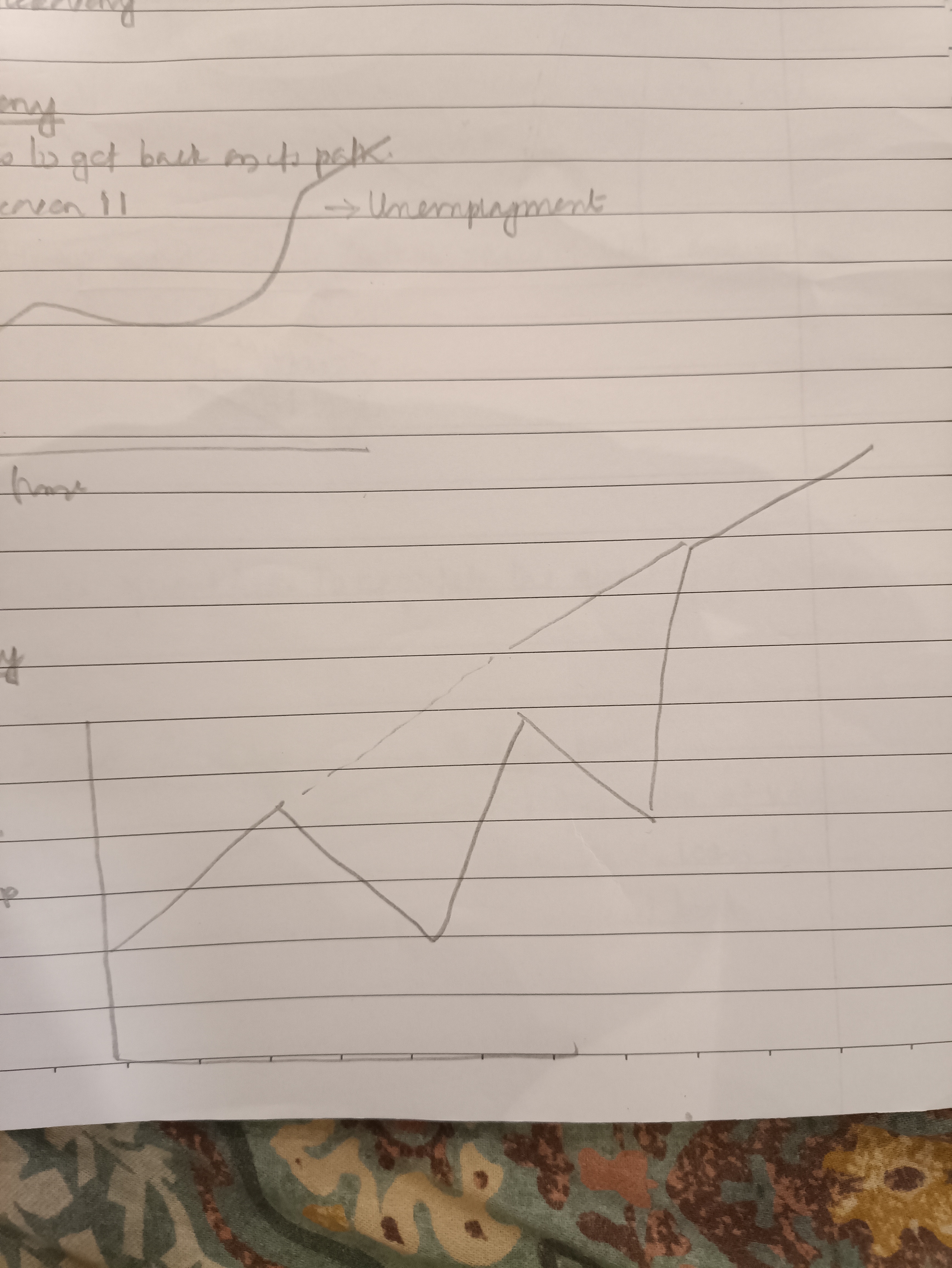 <p>Falls down on the path of recovery and then again gets back up.</p><p class="has-focus">It is a dangerous creature. Just when it seems like normalcy has been achieved, the growth line falls before rising again.</p><p class="has-focus">Jobs are lost in the process.</p>