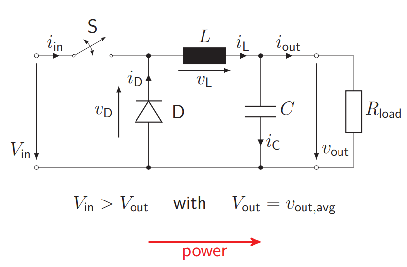 <p>How is an asynchronous buck converter built? How does the characteristics of the asynchronous buck converter look like?</p>