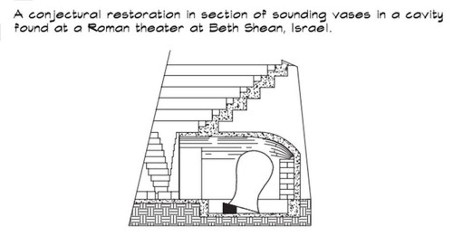 <p>Enclosed volumes of air that resonate at a single frequency, similar to Helmholtz resonators.</p>