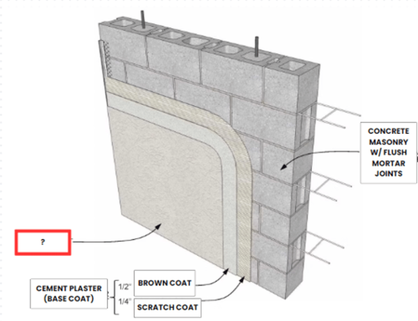 <p>FINISH COAT</p><p>is the final layer or coating applied to a surface, such as a wall, floor, or furniture, to achieve the desired appearance, texture, and protection.</p><p>It adds the finishing touches to a project, enhancing its aesthetics and durability.</p>