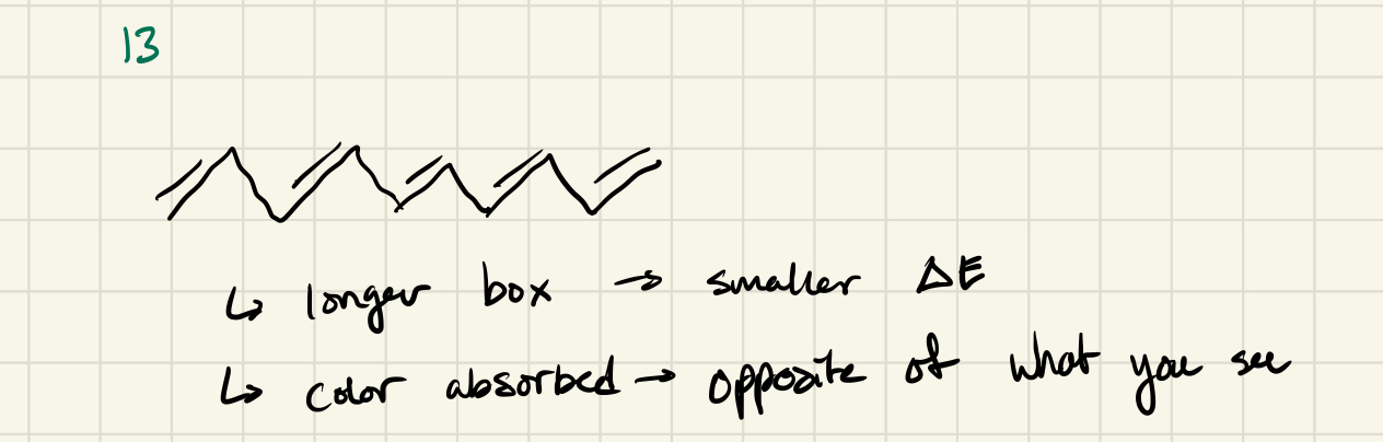 Larger molecule = Longer length of PIB "Box" (L)