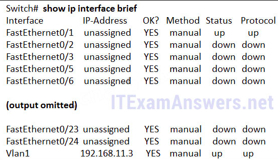 <p>98. Refer to the exhibit. What three facts can be determined from the viewable output of the show ip interface brief command? (Choose three.)</p><p>Two physical interfaces have been configured.</p><p>The switch can be remotely managed.</p><p>One device is attached to a physical interface.</p><p>Passwords have been configured on the switch.</p><p>Two devices are attached to the switch.</p><p>The default SVI has been configured.</p>
