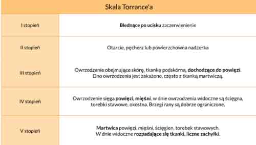 <p>2 stopnia</p>