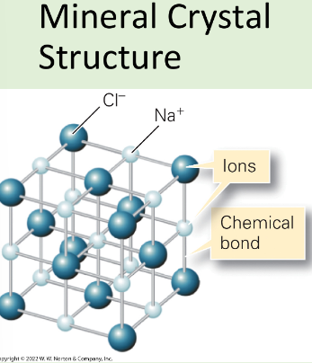 <ul><li><p>A single, continuous piece of crystalline solid typiclly bounded by flat crystal faces.</p></li><li><p>Ordered atomic arrangement inside minerals imparts symmetry to crystals</p></li><li><p>Equivalent faces found on two samples of the same mineral always bear the same angular relationship.</p></li></ul><p></p>