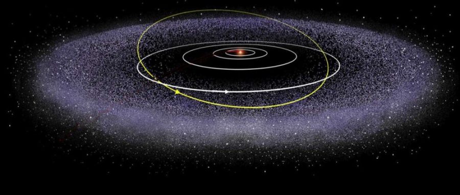 <p>The two rocky belts in our solar system are the asteroid belt between Mars and Jupiter, and the ___________</p>