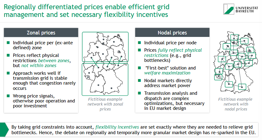 <p><span data-name="world_map" data-type="emoji">🗺</span> <strong>Zonal Pricing</strong>:</p><ul><li><p>One price per region (zone)</p></li><li><p>Reflects grid limits <strong>between</strong>, but not <strong>within</strong> zones</p></li><li><p>Simpler, but can give wrong signals</p></li></ul><p><span data-name="round_pushpin" data-type="emoji">📍</span> <strong>Nodal Pricing</strong>:</p><ul><li><p>One price per node (location)</p></li><li><p>Reflects <strong>actual grid bottlenecks</strong></p></li><li><p>Enables better investment &amp; grid operation</p></li><li><p>More complex, but most efficient</p></li></ul><p><span data-name="check_mark_button" data-type="emoji">✅</span> Nodal pricing supports <strong>flexibility incentives</strong> &amp; efficient grid use</p>