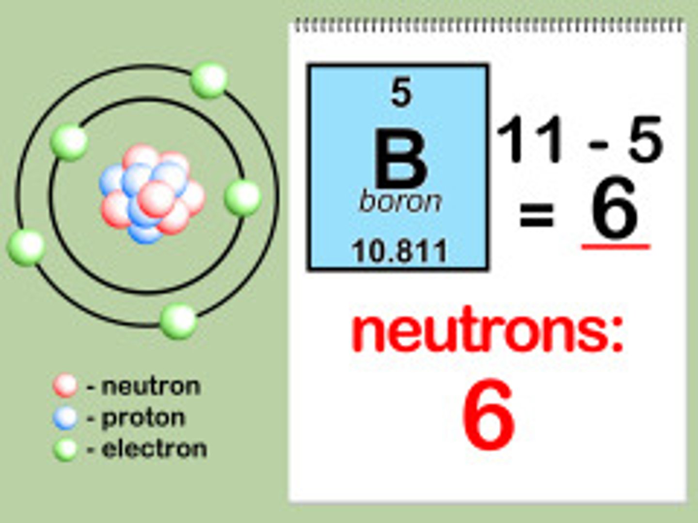 <p>Subtract the mass number from the atomic number</p>