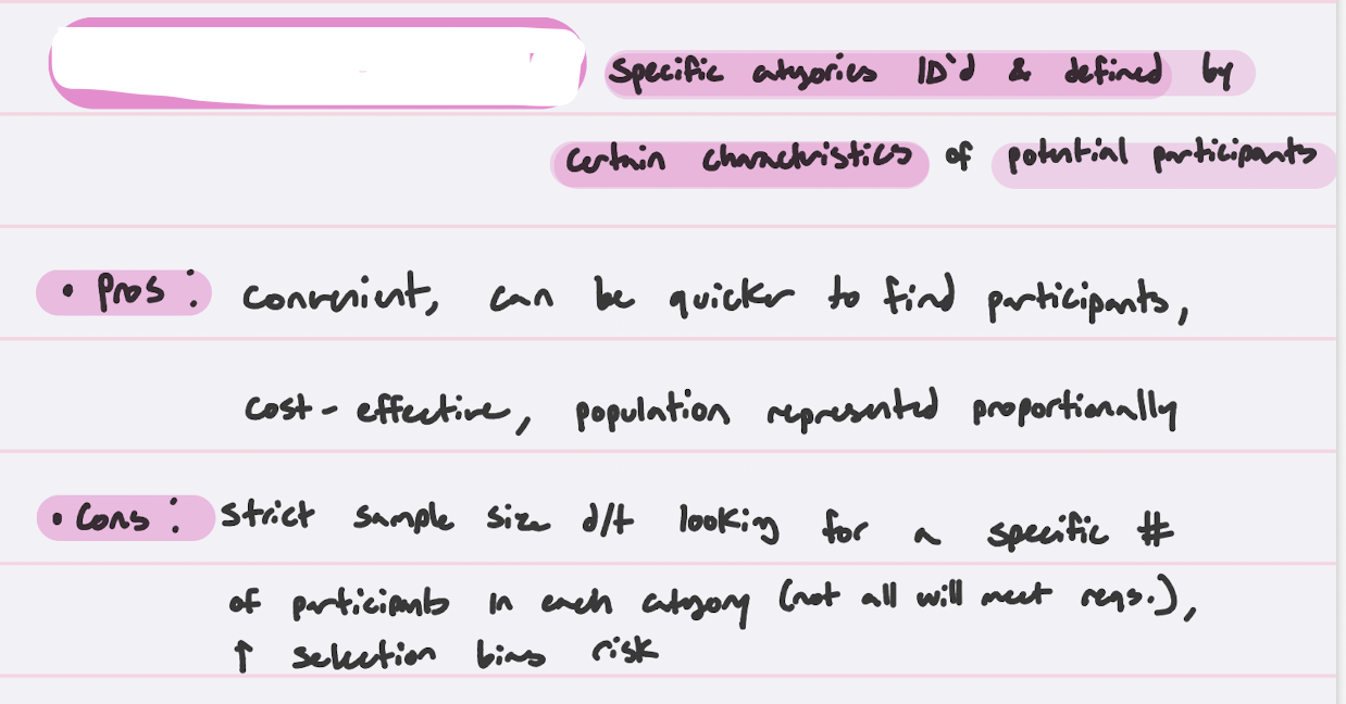 <p>non-probability sampling</p>
