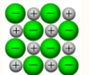 <p>some ions are negatively charged and some are postively charged, opposite charges attract holding them together</p>