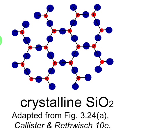 <p>Crystalline materials</p>